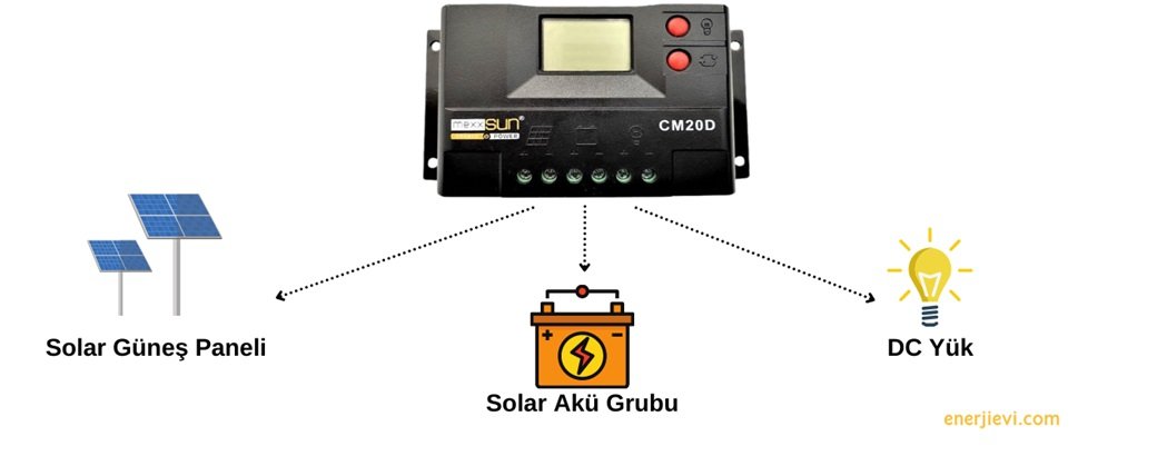 Batterieeinstellung