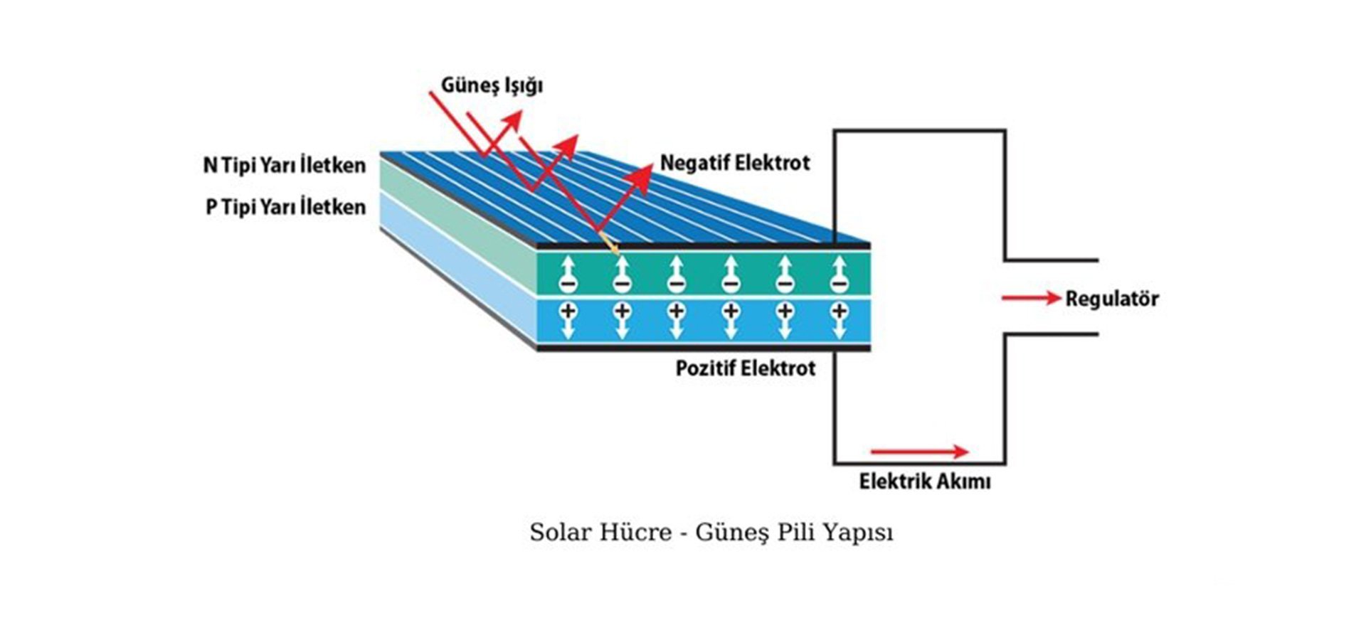 Solar Güneş Paneli Detayı