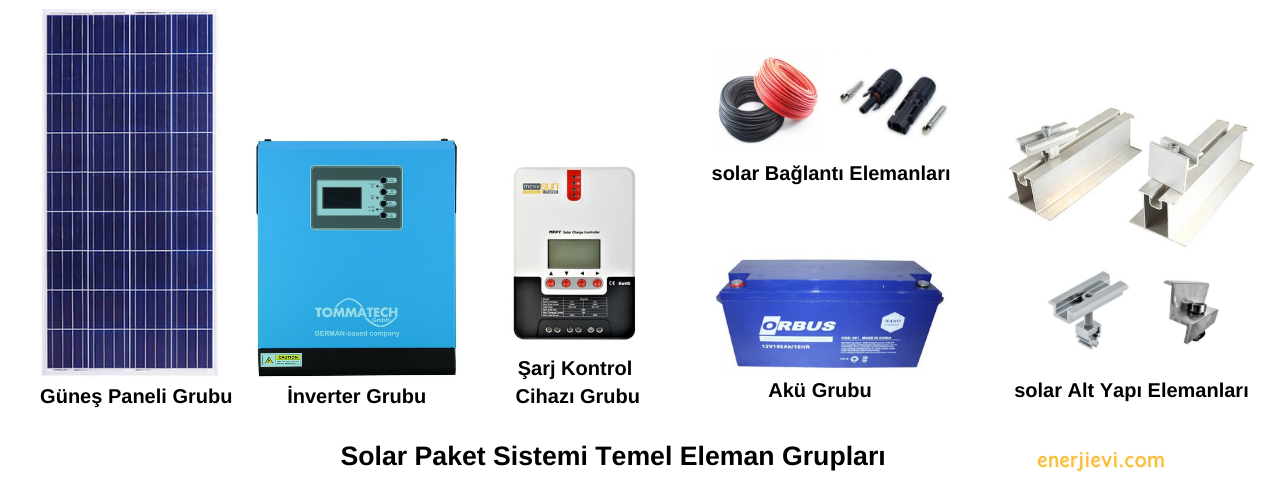 Solar Paket Sistem İçeriği